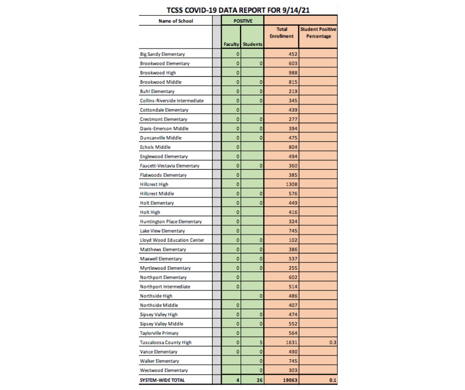 COVID-19 Data Chart - Information available in PDF on this page COVID-19 Data Chart - Information available in PDF on this page